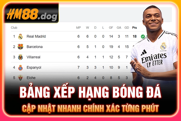 Bảng Xếp Hạng Bóng Đá - Cập Nhật Nhanh Chính Xác Nhất 2025