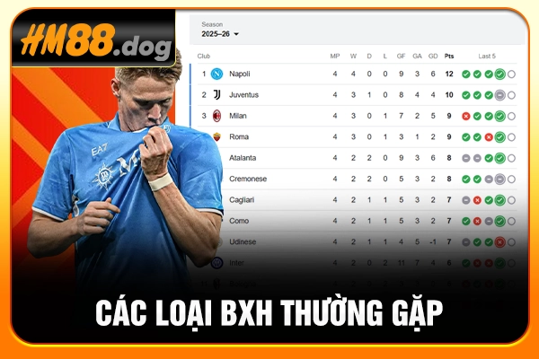 Các loại BXH thường gặp